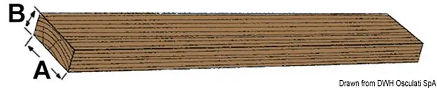 Listello teak 45x10x2000 mm